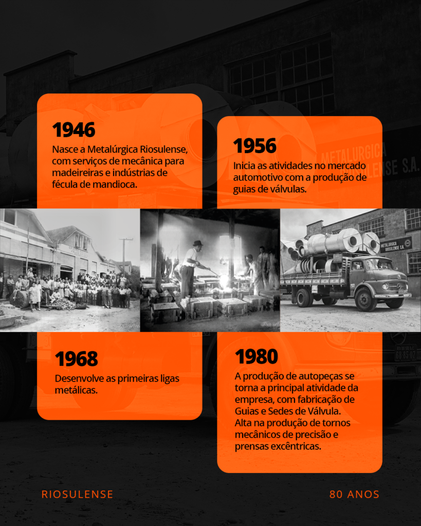 RIO 80 anos: a chama que começou em 1946 segue criando movimento 1 RIO 80 anos